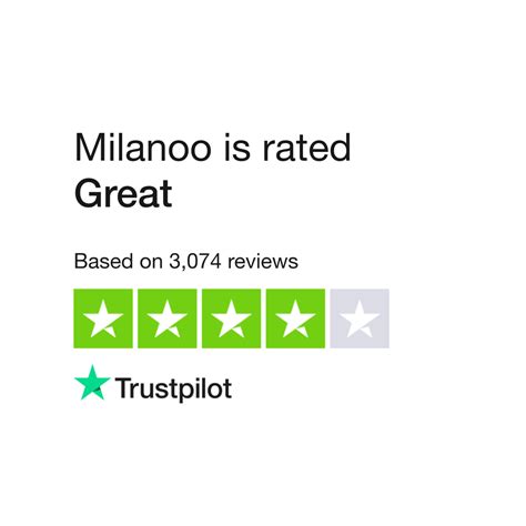 Read Customer Service Reviews of www.milanoo.com .